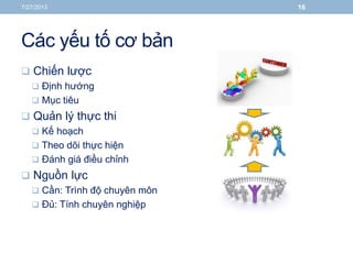 Các yếu tố cơ bản
 Chiến lược
 Định hướng
 Mục tiêu
 Quản lý thực thi
 Kế hoạch
 Theo dõi thực hiện
 Đánh giá điều chỉnh
 Nguồn lực
 Cần: Trình độ chuyên môn
 Đủ: Tính chuyên nghiệp
7/27/2013 16
 