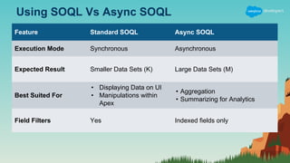 Scale with Large Data Volumes and Big Objects in Salesforce | PPT