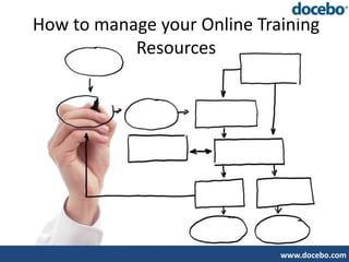 How to manage your Online Training
           Resources




                             www.docebo.com
 
