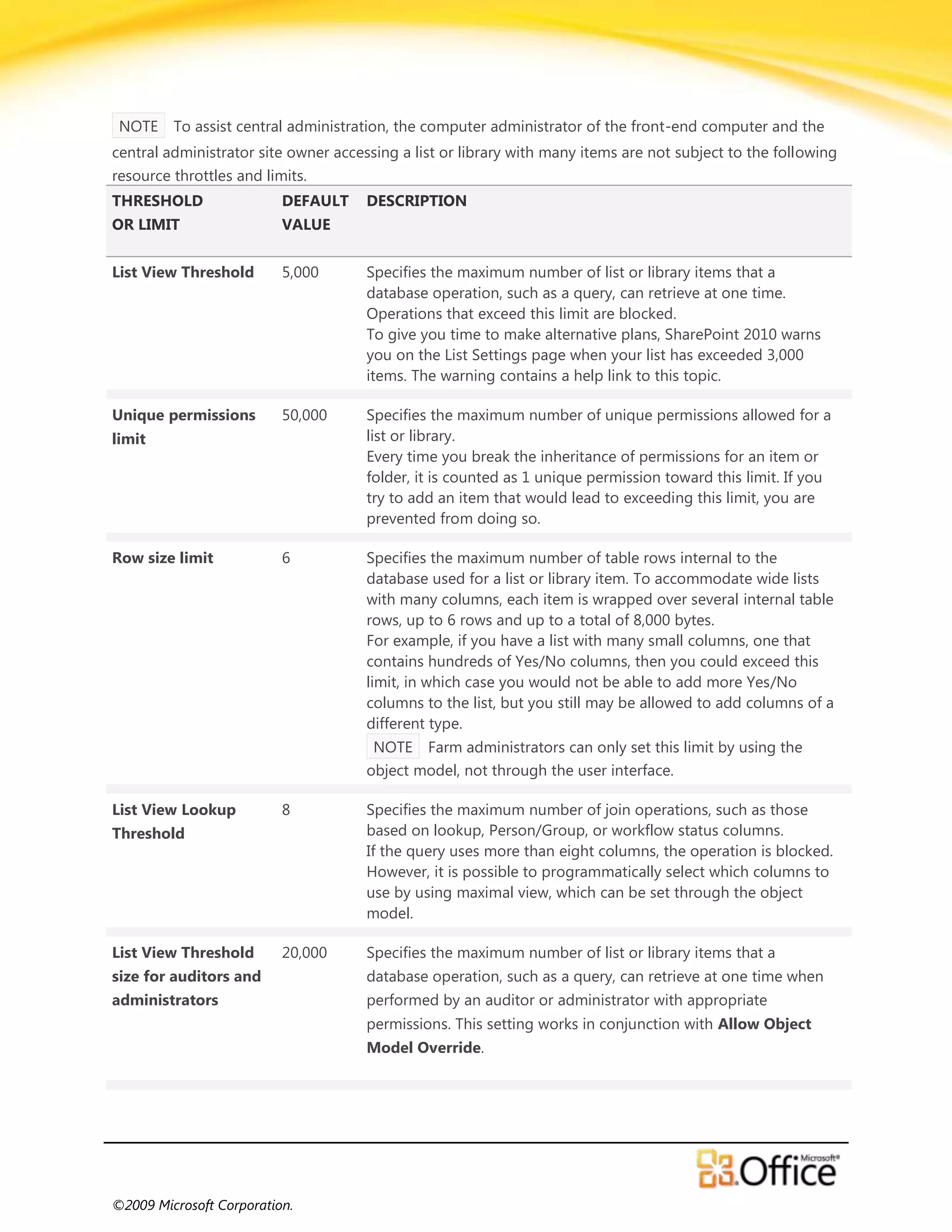 NOTE    To assist central administration, the computer administrator of the front-end computer and the
central administrator site owner accessing a list or library with many items are not subject to the following
resource throttles and limits.
THRESHOLD                 DEFAULT     DESCRIPTION
OR LIMIT                  VALUE


List View Threshold       5,000       Specifies the maximum number of list or library items that a
                                      database operation, such as a query, can retrieve at one time.
                                      Operations that exceed this limit are blocked.
                                      To give you time to make alternative plans, SharePoint 2010 warns
                                      you on the List Settings page when your list has exceeded 3,000
                                      items. The warning contains a help link to this topic.

Unique permissions        50,000      Specifies the maximum number of unique permissions allowed for a
limit                                 list or library.
                                      Every time you break the inheritance of permissions for an item or
                                      folder, it is counted as 1 unique permission toward this limit. If you
                                      try to add an item that would lead to exceeding this limit, you are
                                      prevented from doing so.

Row size limit            6           Specifies the maximum number of table rows internal to the
                                      database used for a list or library item. To accommodate wide lists
                                      with many columns, each item is wrapped over several internal table
                                      rows, up to 6 rows and up to a total of 8,000 bytes.
                                      For example, if you have a list with many small columns, one that
                                      contains hundreds of Yes/No columns, then you could exceed this
                                      limit, in which case you would not be able to add more Yes/No
                                      columns to the list, but you still may be allowed to add columns of a
                                      different type.
                                       NOTE Farm administrators can only set this limit by using the
                                      object model, not through the user interface.

List View Lookup          8           Specifies the maximum number of join operations, such as those
Threshold                             based on lookup, Person/Group, or workflow status columns.
                                      If the query uses more than eight columns, the operation is blocked.
                                      However, it is possible to programmatically select which columns to
                                      use by using maximal view, which can be set through the object
                                      model.

List View Threshold       20,000      Specifies the maximum number of list or library items that a
size for auditors and                 database operation, such as a query, can retrieve at one time when
administrators                        performed by an auditor or administrator with appropriate
                                      permissions. This setting works in conjunction with Allow Object
                                      Model Override.




©2009 Microsoft Corporation.
 