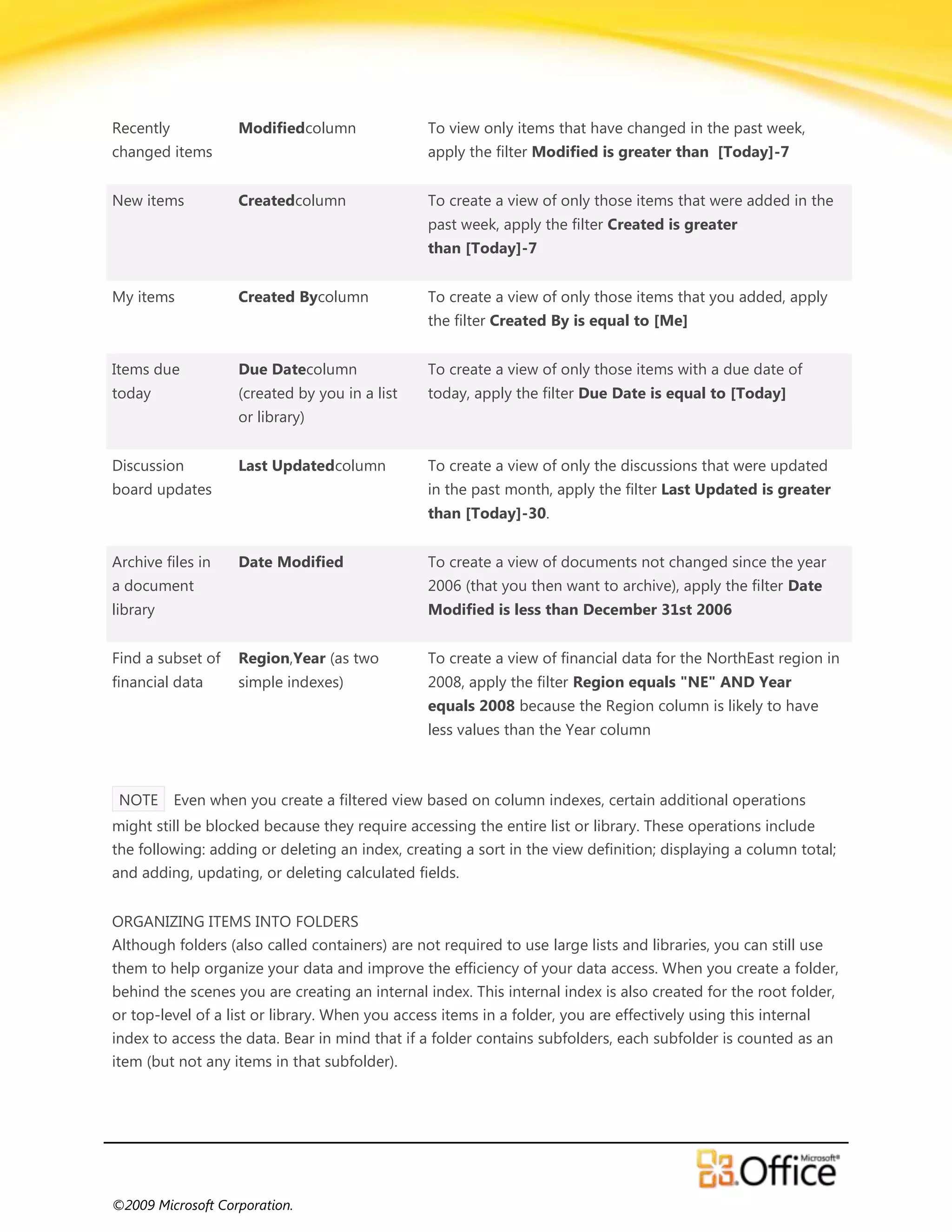 Recently            Modifiedcolumn               To view only items that have changed in the past week,
changed items                                    apply the filter Modified is greater than [Today]-7


New items           Createdcolumn                To create a view of only those items that were added in the
                                                 past week, apply the filter Created is greater
                                                 than [Today]-7


My items            Created Bycolumn             To create a view of only those items that you added, apply
                                                 the filter Created By is equal to [Me]


Items due           Due Datecolumn               To create a view of only those items with a due date of
today               (created by you in a list    today, apply the filter Due Date is equal to [Today]
                    or library)


Discussion          Last Updatedcolumn           To create a view of only the discussions that were updated
board updates                                    in the past month, apply the filter Last Updated is greater
                                                 than [Today]-30.


Archive files in    Date Modified                To create a view of documents not changed since the year
a document                                       2006 (that you then want to archive), apply the filter Date
library                                          Modified is less than December 31st 2006


Find a subset of    Region,Year (as two          To create a view of financial data for the NorthEast region in
financial data      simple indexes)              2008, apply the filter Region equals "NE" AND Year
                                                 equals 2008 because the Region column is likely to have
                                                 less values than the Year column



 NOTE      Even when you create a filtered view based on column indexes, certain additional operations
might still be blocked because they require accessing the entire list or library. These operations include
the following: adding or deleting an index, creating a sort in the view definition; displaying a column total;
and adding, updating, or deleting calculated fields.


ORGANIZING ITEMS INTO FOLDERS
Although folders (also called containers) are not required to use large lists and libraries, you can still use
them to help organize your data and improve the efficiency of your data access. When you create a folder,
behind the scenes you are creating an internal index. This internal index is also created for the root folder,
or top-level of a list or library. When you access items in a folder, you are effectively using this internal
index to access the data. Bear in mind that if a folder contains subfolders, each subfolder is counted as an
item (but not any items in that subfolder).




©2009 Microsoft Corporation.
 
