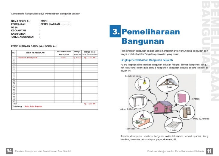 Managemen dan pemeliharaan aset sekolah
