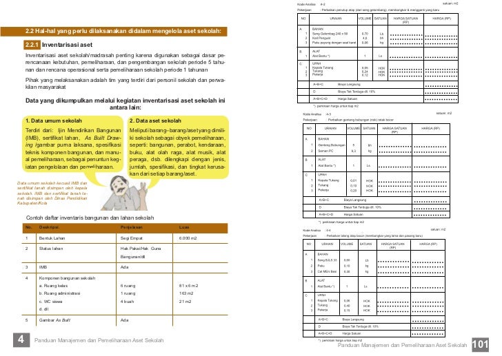 Managemen dan pemeliharaan aset sekolah