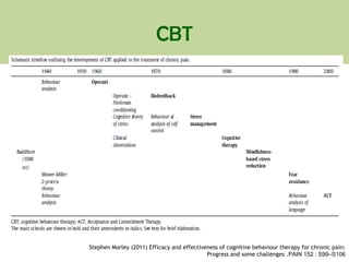 CBT
Stephen Morley (2011) Efficacy and effectiveness of cognitive behaviour therapy for chronic pain:
Progress and some challenges .PAIN 152 : S99–S106
 