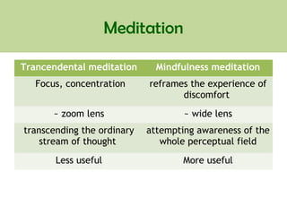 Meditation
Trancendental meditation Mindfulness meditation
Focus, concentration reframes the experience of
discomfort
~ zoom lens ~ wide lens
transcending the ordinary
stream of thought
attempting awareness of the
whole perceptual field
Less useful More useful
 
