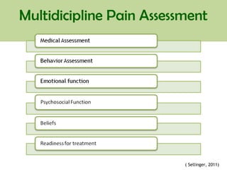 Multidicipline Pain Assessment
( Sellinger, 2011)
 