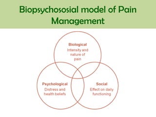 Biopsychososial model of Pain
Management
 