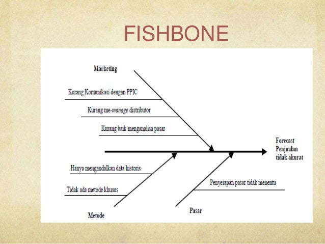 Managemen Kualitas Six Sigma Magister Managemen 