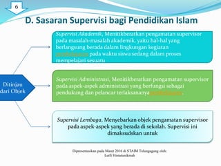 D. Sasaran Supervisi bagi Pendidikan Islam
Supervisi Akademik, Menitikberatkan pengamatan supervisor
pada masalah-masalah akademik, yaitu hal-hal yang
berlangsung berada dalam lingkungan kegiatan
pembelajaran pada waktu siswa sedang dalam proses
mempelajari sesuatu
Supervisi Administrasi, Menitikberatkan pengamatan supervisor
pada aspek-aspek administrasi yang berfungsi sebagai
pendukung dan pelancar terlaksananyapembelajaran.
Supervisi Lembaga, Menyebarkan objek pengamatan supervisor
pada aspek-aspek yang berada di sekolah. Supervisi ini
dimaksudskan untuk
Ditinjau
dari Objek
Dipresentasikan pada Maret 2016 di STAIM Tulungagung oleh:
Lutfi Himatunikmah
6
 