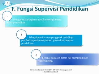F. Fungsi Supervisi Pendidikan
Sebagai suatu kegiatan untuk meningkatkan
mutu pendidikan
Sebagai pemicu atau penggerak terjadinya
perubahan pada unsur-unsur yan terkait dengan
pendidikan
Sebagai kegiatan dalam hal memimpin dan
membimbing.
1
2
3
Dipresentasikan pada Maret 2016 di STAIM Tulungagung oleh:
Lutfi Himatunikmah
8
 