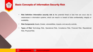 Basic Concepts of Information Security Risk
• Risk Definition Information security risk is the potential threat or loss that can occur due to
weaknesses in information systems, which can result in a breach of data confidentiality, integrity or
availability.
• Risk Components Assets, threats, vulnerabilities, impacts, and security controls.
• Types of Risk Technology Risk, Operational Risk, Compliance Risk, Financial Risk, Reputational
Risk, Physical Risk.
najibmuhammadd MuhammadNajibDS
 