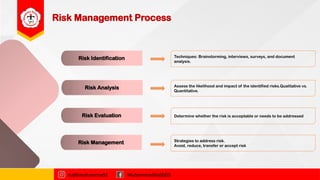 Risk Management Process
Techniques: Brainstorming, interviews, surveys, and document
analysis.
Assess the likelihood and impact of the identified risks.Qualitative vs.
Quantitative.
Determine whether the risk is acceptable or needs to be addressed
Strategies to address risk.
Avoid, reduce, transfer or accept risk
Risk Identification
najibmuhammadd MuhammadNajibDS
Risk Analysis
Risk Evaluation
Risk Management
 