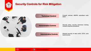 Security Controls for Risk Mitigation
Administrative Controls
Technical Control
najibmuhammadd MuhammadNajibDS
Administrative Controls
Firewall, enkripsi, IDS/IPS, autentikasi multi-
faktor
Security policy, security awareness training,
incident response procedures
Physical security of data centre, CCTV, card-
based access.
 