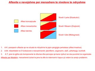 Aftesite e nevojshme per menaxhere te niveleve te ndryshme Aftesi konceptuale Aftesi menaxherike Aftesi teknike Niveli I Larte (Ekzekutivi) Niveli I Mesem (Drejtoret) Niveli I Ulet (Mbikqyresit) A.K. paraqesin aftesite qe ne situata te ndryshme te japin pergjigjie perkatese (aftesi kreative). A.M. mbeshtetet ne 5 funksionet e menaxhmentit: planifikimi, organizimi, stafi, udheheqja, kontrolli. A.T. jane te gjitha ato komponente te diturise dhe pervojes qe kane njohuri se cka punohet ne organizate. Aftesite per Modelim : menaxheret duhet te jene te afte te ndermarrin hapa e jo vetem ta verejn problemin. 