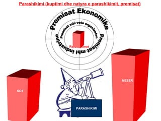 Parashikimi (kuptimi dhe natyra e parashikimit, premisat) PARASHIKIMI SOT NESER Parashikimet Premisat Ekonomike Premisat mbi industrine Premisat mbi vete organizaten 