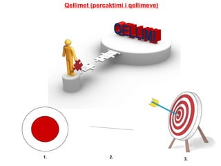 Qellimet (percaktimi i qellimeve) 1. 2. 3. QELLIMI 