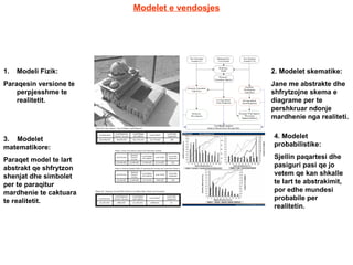 Modelet e vendosjes Modeli Fizik: Paraqesin versione te perpjesshme te realitetit. 3.  Modelet matematikore: Paraqet model te lart abstrakt qe shfrytzon shenjat dhe simbolet per te paraqitur mardhenie te caktuara te realitetit. 2. Modelet skematike: Jane me abstrakte dhe shfrytzojne skema e diagrame per te pershkruar ndonje mardhenie nga realiteti. 4. Modelet probabilistike: Sjellin paqartesi dhe pasiguri pasi qe jo vetem qe kan shkalle te lart te abstrakimit, por edhe mundesi probabile per realitetin. 