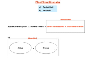 Planifikimi finansiar Rentabiliteti likuiditeti a) qarkullimi I kapitalit  X  marzha e fitmit  =  kthimi ne investime  >  investimet ne fillim Rentabiliteti b) Aktiva Pasiva = Likuiditeti 