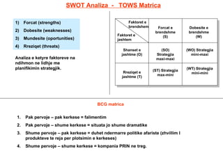 SWOT Analiza  -  TOWS Matrica Forcat (strengths) Dobesite (weaknesses) Mundesite (oportunities) Rreziqet (threats) Analiza e ketyre faktoreve na ndihmon ne lidhje me planifikimin strategjik. Faktoret e brendshem Faktoret e jashtem Forcat e brendshme (S) Dobesite e brendshme (W) Shanset e jashtme (O) Rreziqet e jashtme (T) (SO) Strategjia maxi-maxi (WO) Strategjia mini-maxi (ST) Strategjia max-mini (WT) Strategjia mini-mini BCG matrica Pak pervoje – pak kerkese = falimentim Pak pervoje – shume kerkese = situata jo shume dramatike Shume pervoje – pak kerkese = duhet ndermarre politike afariste (zhvillim I produkteve te reja per plotsimin e kerkeses) Shume pervoje – shume kerkese = kompania PRIN ne treg. 
