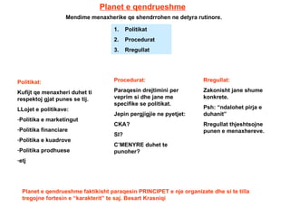 Planet e qendrueshme Politikat Procedurat Rregullat Mendime menaxherike qe shendrrohen ne detyra rutinore. Politikat: Kufijt qe menaxheri duhet ti respektoj gjat punes se tij. LLojet e politikave: Politika e marketingut Politika financiare Politika e kuadrove Politika prodhuese etj Procedurat: Paraqesin drejtimini per veprim si dhe jane me specifike se politikat. Jepin pergjigjie ne pyetjet: CKA? SI? C’MENYRE duhet te punoher? Rregullat: Zakonisht jane shume konkrete. Psh: “ndalohet pirja e duhanit” Rregullat thjeshtsojne punen e menaxhereve. Planet e qendrueshme faktikisht paraqesin PRINCIPET e nje organizate dhe si te tilla tregojne fortesin e “karakterit” te saj. Besart Krasniqi 