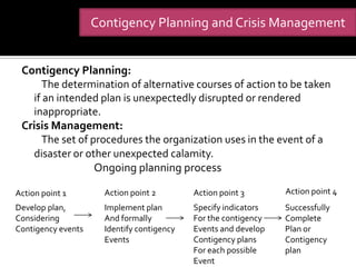 Contigency Planning and Crisis Management


 Contigency Planning:
     The determination of alternative courses of action to be taken
   if an intended plan is unexpectedly disrupted or rendered
   inappropriate.
 Crisis Management:
     The set of procedures the organization uses in the event of a
   disaster or other unexpected calamity.
                 Ongoing planning process

Action point 1        Action point 2        Action point 3       Action point 4
Develop plan,         Implement plan        Specify indicators   Successfully
Considering           And formally          For the contigency   Complete
Contigency events     Identify contigency   Events and develop   Plan or
                      Events                Contigency plans     Contigency
                                            For each possible    plan
                                            Event
 
