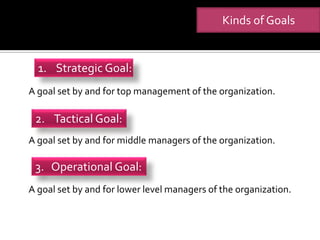 Kinds of Goals


  1. Strategic Goal:
A goal set by and for top management of the organization.

 2. Tactical Goal:
A goal set by and for middle managers of the organization.

 3. Operational Goal:
A goal set by and for lower level managers of the organization.
 