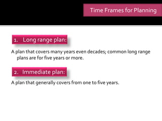 Time Frames for Planning



 1. Long range plan:
A plan that covers many years even decades; common long range
   plans are for five years or more.

 2. Immediate plan:
A plan that generally covers from one to five years.
 