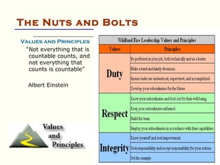 The Nuts and Bolts
Values and Principles
 “Not everything that is
  countable counts, and
  not everything that
  counts is countable”

  Albert Einstein
 