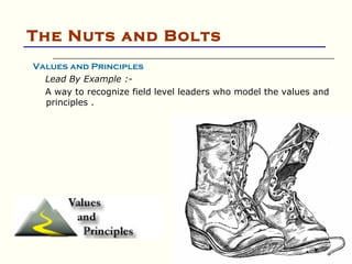 The Nuts and Bolts
Values and Principles
  Lead By Example :-
  A way to recognize field level leaders who model the values and
  principles .
 