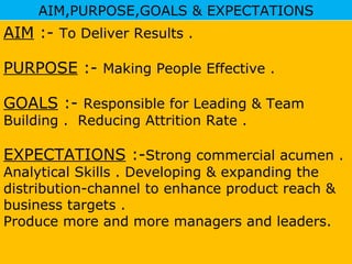 AIM,PURPOSE,GOALS & EXPECTATIONS
AIM :- To Deliver Results .

PURPOSE :- Making People Effective .

GOALS :- Responsible for Leading & Team
Building . Reducing Attrition Rate .

EXPECTATIONS :-Strong commercial acumen .
Analytical Skills . Developing & expanding the
distribution-channel to enhance product reach &
business targets .
Produce more and more managers and leaders.
 