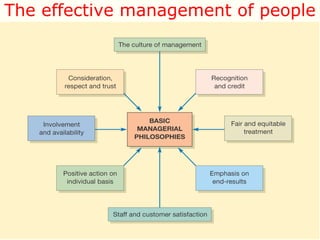 The effective management of people
 