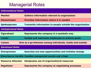 Top Level Management