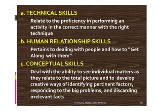 a.TECHNICAL SKILLS
Relate to the proficiency in performing an
activity in the correct manner with the right
technique
b. HUMAN RELATIONSHIP SKILLS
Pertains to dealing with people and how to “Get
Along with them”Along with them”
c. CONCEPTUAL SKILLS
Deal with the ability to see individual matters as
they relate to the total picture and to develop
creative ways of identifying pertinent factors,
responding to the big problems, and discarding
irrelevant facts
18R S Mehta, MSND, CON, BPKIHS
 