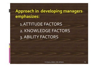 Approach in developing managers
emphasizes:
1.ATTITUDE FACTORS
2. KNOWLEDGE FACTORS
3. ABILITY FACTORS
19R S Mehta, MSND, CON, BPKIHS
 