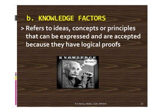 b. KNOWLEDGE FACTORS
> Refers to ideas, concepts or principles
that can be expressed and are accepted
because they have logical proofs
21R S Mehta, MSND, CON, BPKIHS
 