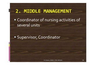 2. MIDDLE MANAGEMENT
Coordinator of nursing activities of
several units
Supervisor, Coordinator
26R S Mehta, MSND, CON, BPKIHS
 