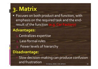 3. Matrix
Focuses on both product and function, with
emphasis on the required task and the end-
result of the function (e.g. Car Factory)
Advantages:
1.Centralizes expertise1.Centralizes expertise
2. Less formal rules
3. Fewer levels of hierarchy
Disadvantage:
Slow decision-making can produce confusion
and frustration 32R S Mehta, MSND, CON, BPKIHS
 