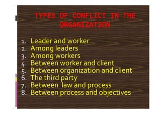 TYPES OF CONFLICT IN THE
ORGANIZATION
1. Leader and worker
2. Among leaders
3. Among workers3. Among workers
4. Between worker and client
5. Between organization and client
6. The third party
7. Between law and process
8. Between process and objectives
 