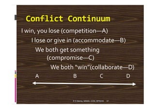 Conflict Continuum
I win, you lose (competition—A)
I lose or give in (accommodate—B)
We both get something
(compromise—C)
37
(compromise—C)
We both “win”(collaborate—D)
A B C D
R S Mehta, MSND, CON, BPKIHS
 