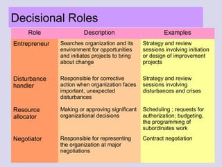 Management | PPT