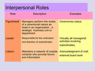 Management | PPT