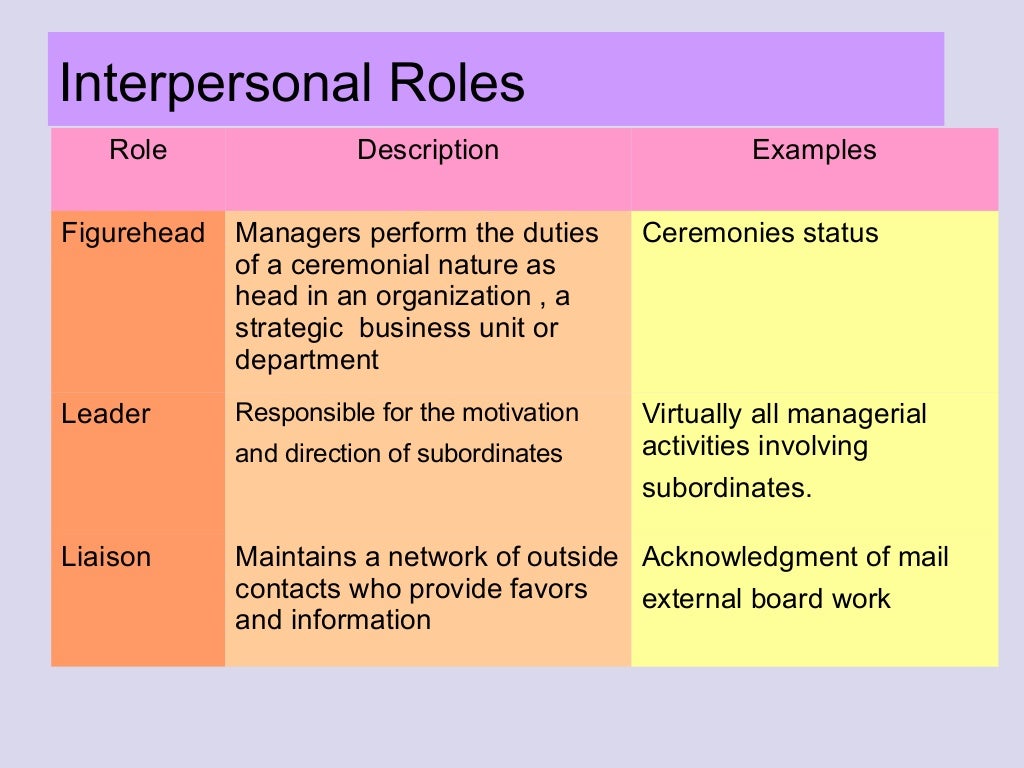 Management