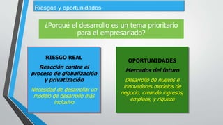 RIESGO REAL
Reacción contra el
proceso de globalización
y privatización
Necesidad de desarrollar un
modelo de desarrollo más
inclusivo
OPORTUNIDADES
Mercados del futuro
Desarrollo de nuevos e
innovadores modelos de
negocio, creando ingresos,
empleos, y riqueza
¿Porqué el desarrollo es un tema prioritario
para el empresariado?
Riesgos y oportunidades
 