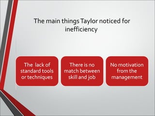 The main things Taylor noticed for 
inefficiency 
 