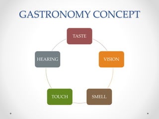 GASTRONOMY CONCEPT
TASTE
VISION
SMELLTOUCH
HEARING
 
