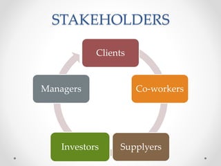 STAKEHOLDERS
Clients
Co-workers
SupplyersInvestors
Managers
 