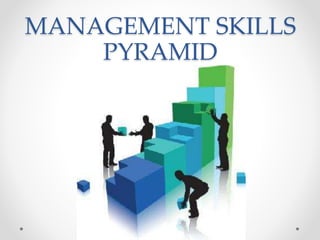 MANAGEMENT SKILLS
PYRAMID
 