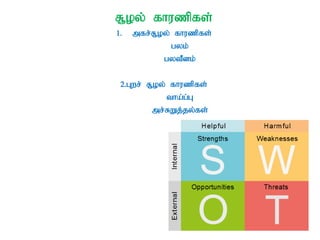 R+oy; fhuzpfs;
1. mfr;R+oy; fhuzpfs;
gyk;
gytPdk;
2.Gwr; R+oy; fhuzpfs;
tha;g;G
mr;RWj;jy;fs;
 