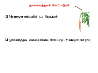 jiyikj;Jtf; Nfhl;ghLfs;
 Mc gregor vd;gthpd; x,y Nfhl;ghL
 Kfhikj;Jt tiyg;gpd;dy; Nfhl;ghL (Management grid)
 