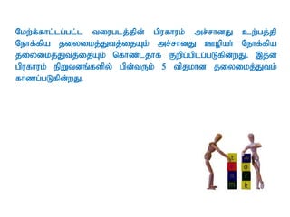 Nkw;f;fhl;lg;gl;l tiuglj;jpd; gpufhuk; mr;rhdJ cw;gj;jp
Nehf;fpa jiyikj;Jtj;ijAk; mr;rhdJ Copah; Nehf;fpa
jiyikj;Jtj;ijAk; nfhz;ljhf Fwpg;gplg;gLfpd;wJ. ,jd;
gpufhuk; epWtdq;fspy; gpd;tUk; 5 tpjkhd jiyikj;Jtk;
fhzg;gLfpd;wJ.
 